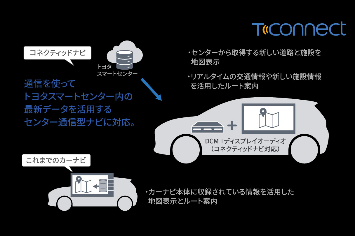 grcorolla_connected_img04