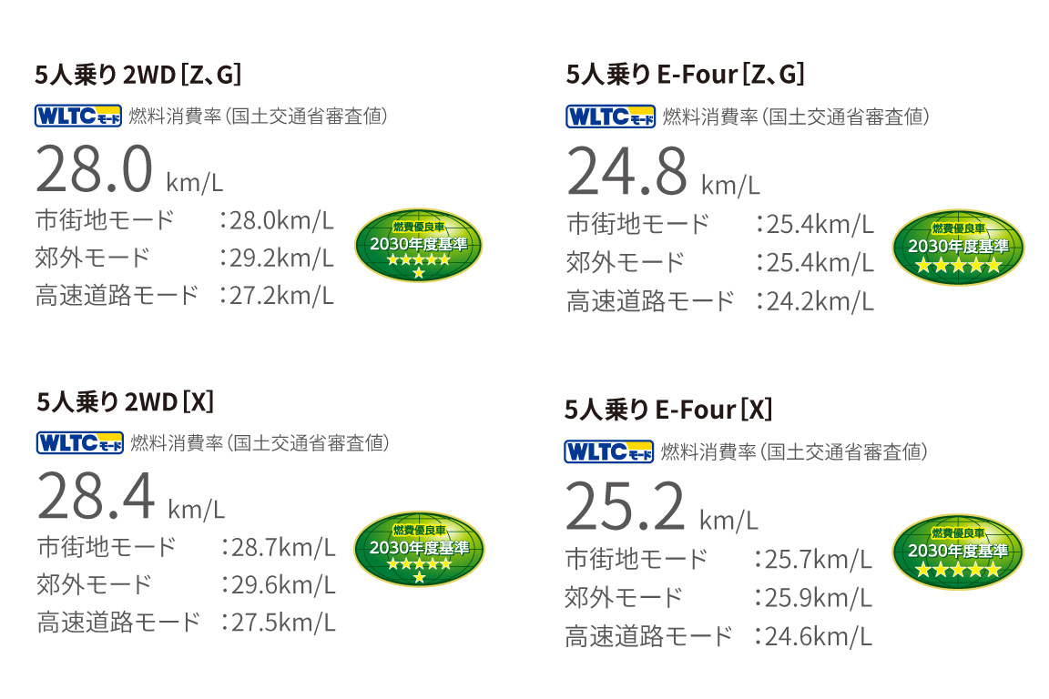 sienta_performance_img10