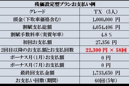 プラド