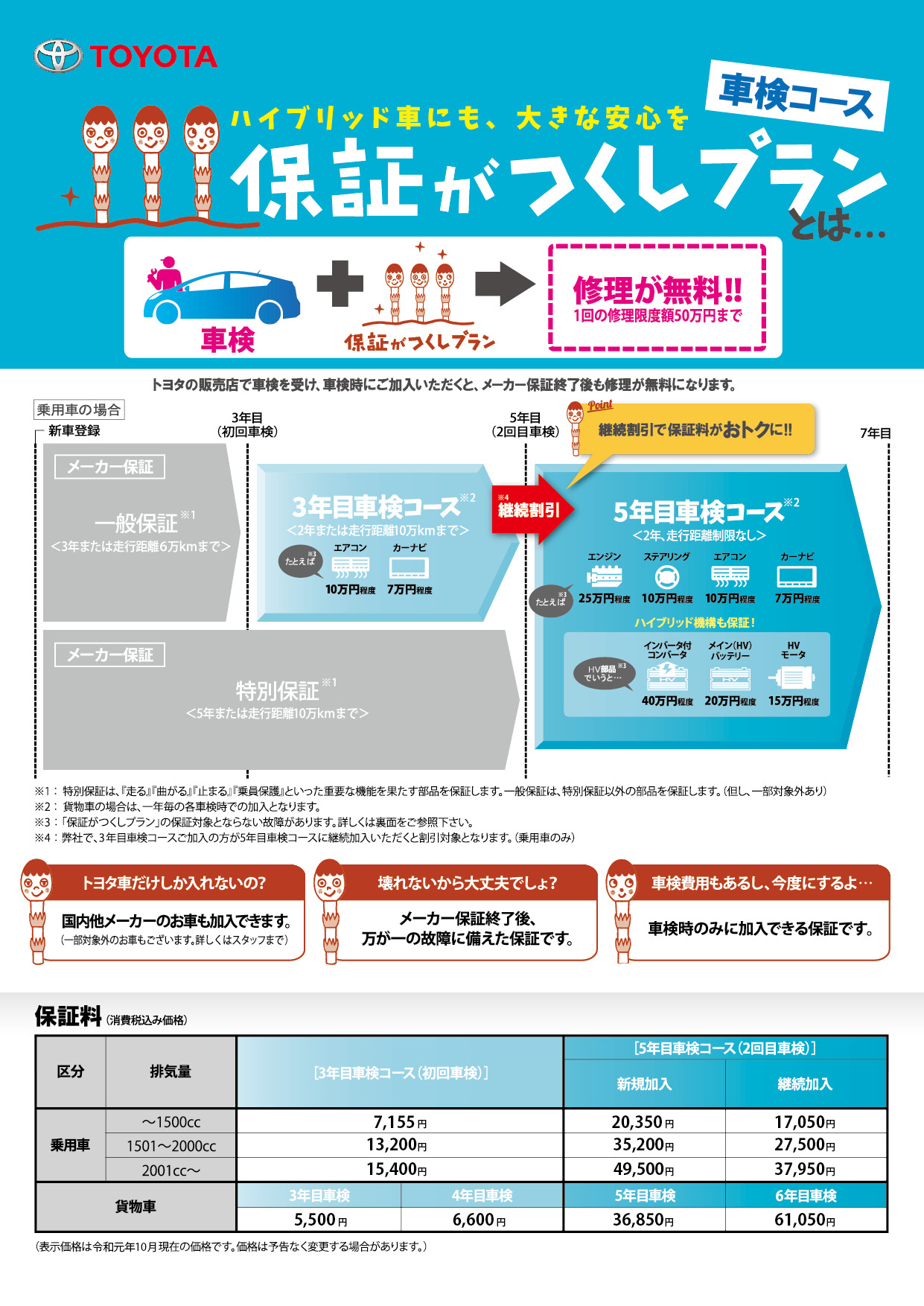 保証がつくし | 【公式】岡山トヨタ