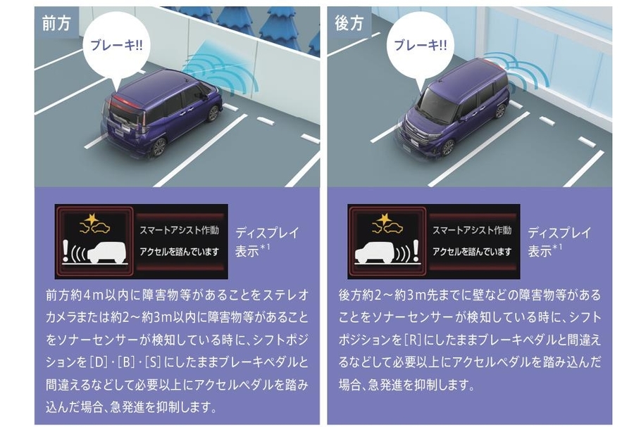 ブレーキ制御付誤発進抑制機能(前方・後方)