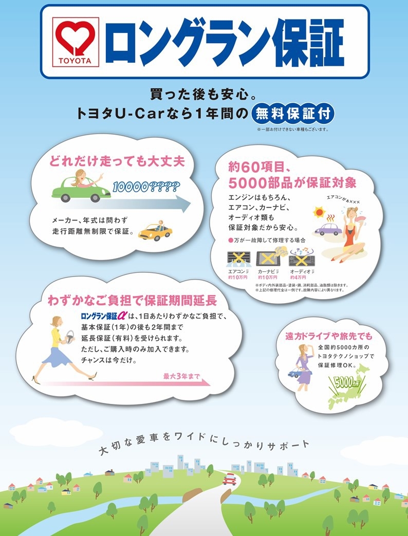 ロングラン保証