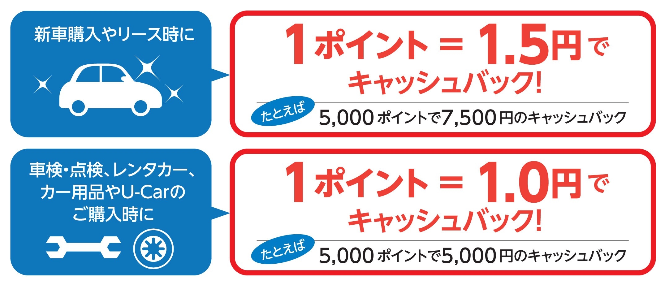 ポイント還元