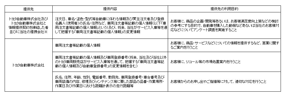 プライバシーポリシー