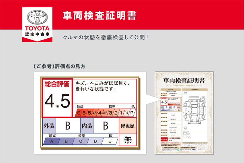 車両検査証明書 クルマの状態を徹底検査して公開!