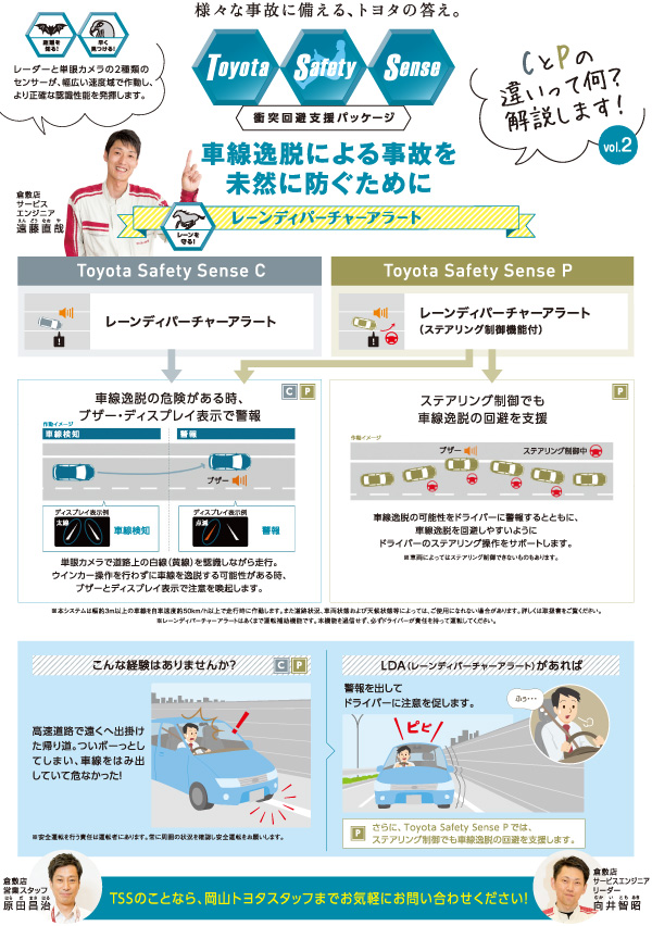 Toyota Safety Sense